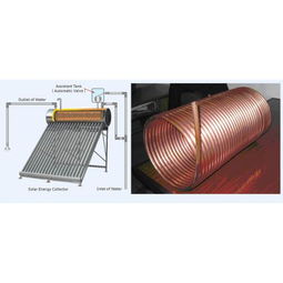 新能源浪潮下，管材产业如何助力太阳能热水器市场发展？